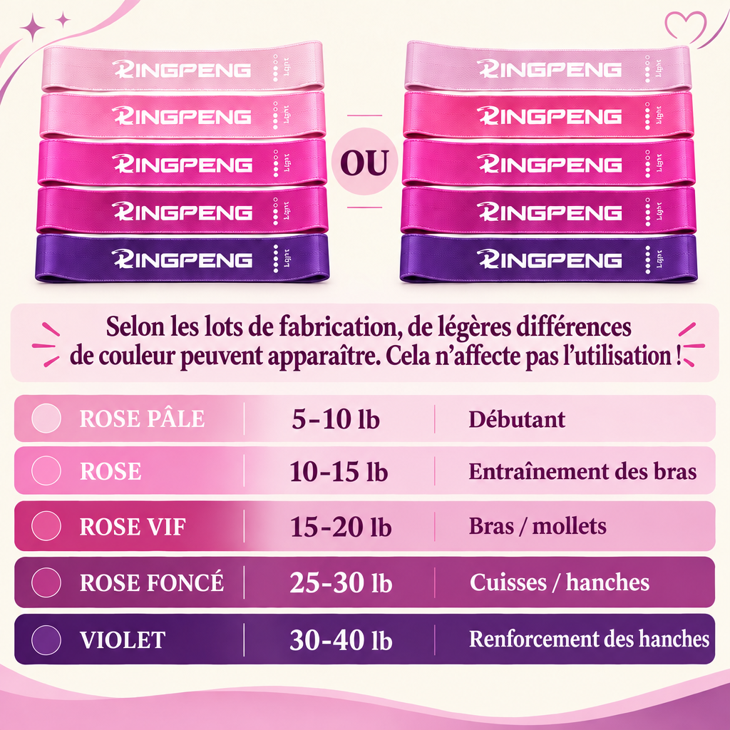 Bandes de résistance Pilates – niveaux de résistance et usages